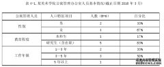 艺术类高校学生安全管理的问题与对策研究