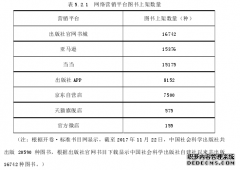 中国社会科学出版社人文新闻社科图书出版研究