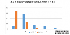 英语歌曲在小学英语词汇教学中的应用