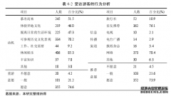 清明上河园对开封旅游地形象管理影响研究