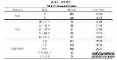 成安县农户秸秆还田意愿及农学影响因素研究