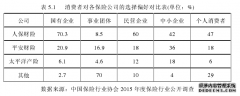 互联网+背景下的江苏人保网络营销策略研究