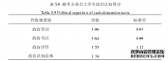 硕士论文：基于报考公务员大学生政治价值观特征的青年公务员选录和培养的相关对策研究