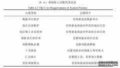 硕士论文：自定义报表系统在中国人民银行黔江支行的研究与应用