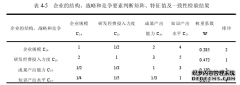 石家庄市生物医药产业工程集群竞争力评价与提升研究