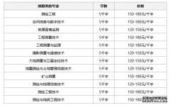 写作测量毕业设计多少钱？