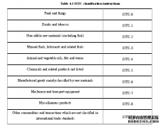 俄哈吉白亚五国关税同盟研究及对哈萨克斯坦的国际贸易优势分析