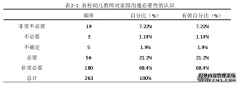 农村幼儿教师与家长沟通的现状与策略