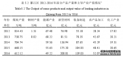 硕士论文：綦江区产能过剩问题的成因及对策研究