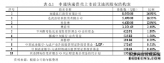 申通快递借壳艾迪西上市的会计案例分析