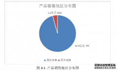 S医药公司的市值管理优化研究