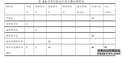 基于精益思想的D公司净化机组作业工程管理流程优化研究