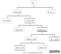 以对第三人债权出资法学制度研究