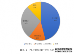 A农村商业银行业务发展管理中存在的问题与对策