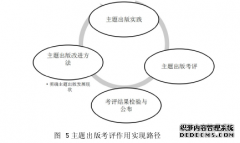 出版企业主题新闻出版考评指标研究