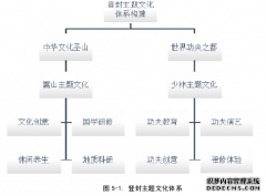 全域旅游视角下的登封市旅游目的地建设管理研究