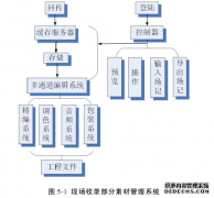 大型真人秀多机位素材管理系统的硕士论文设计与实现