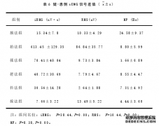 不同推拿手法对脑卒中后偏瘫患者下肢肢体肌电信号护理影响的研究