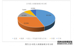 G生物公司市场营销策略研究