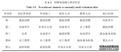 A公司人力资源招聘体系优化研究