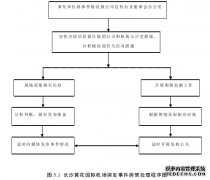 自媒体环境下民用机场网络舆情管理硕士论文研究