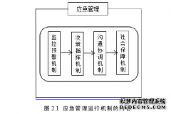 湖南省突发公共事件应急管理的运行机制硕士论文研究