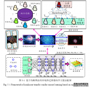 电力系统工程的迁移强化学习优化算法研究