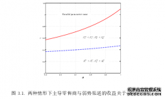 非对称双渠道物流供应链定价和广告策略研究