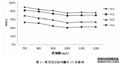 增重剂法建筑学控制活性污泥丝状菌膨胀