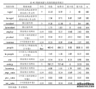 政策性负担下管制强度波动对食品安全性的经济影响研究