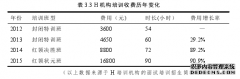 荷塘区政府绩效管理硕士论文研究