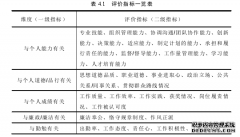 HG学院行政管理人员绩效评价硕士论文研究