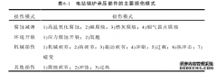 印度塔尔万迪发电项目建设与运营风险评估及其硕士论文管理