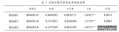 定向增发对上市公司长期市场金融效应研究