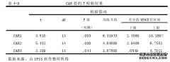 H公司股权激励的案例研究