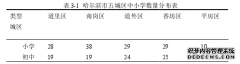 哈尔滨市五城区中小学校园足球体育开展现状及对策研究