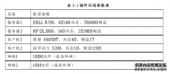 公安局案件管理系统的硕士论文设计与实现