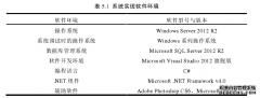 基于.NET框架的医院信息化管理系统设计与实现