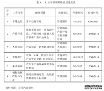 L公司汽车端子连接器市场营销企业管理论文战略研究