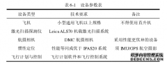 高精度数字地面模型项目质量工程风险管理研究