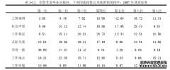 河北省大学生思想政治教育三十年变化比较研究