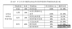 Y公司供应商绩效管理改进研究