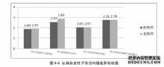 5-6岁幼儿听说游戏中游戏性学前教育表现研究