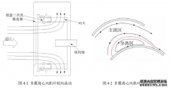 多翼离心风机前弯叶片扭曲成型设计及其硕士论文性能分析