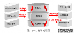 提高体育院校英语教学质量的对策研究