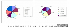 宜宾市翠屏区村（社区）干部差别化考核的案例研究