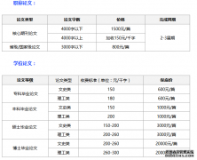 网上帮写论文可靠吗,多少钱