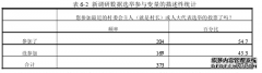 腐败感知、政府满意度对村民选举参与的行政管理影响研究