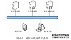 电信运营商微信在线服务系统计算机设计与实现