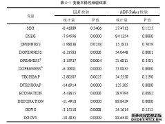 对外开放与市场分割关系国际贸易分析